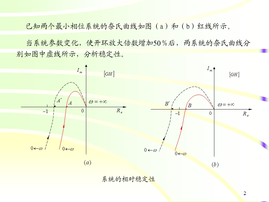 控制系统的相对稳定性.ppt_第2页