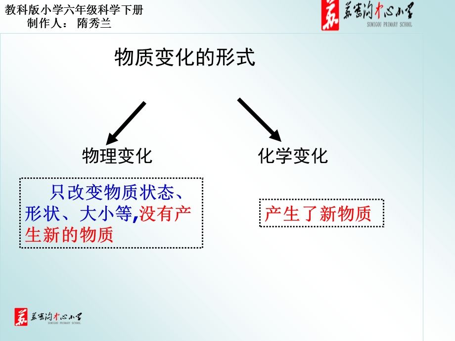 新教科版小学六年级科学下册第6课、化学变化伴随的现象.ppt_第2页