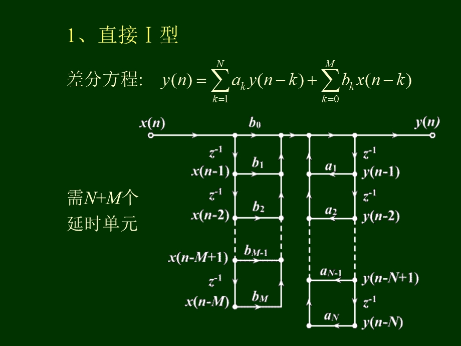 数字信号处理教案第5章第2节.ppt_第3页