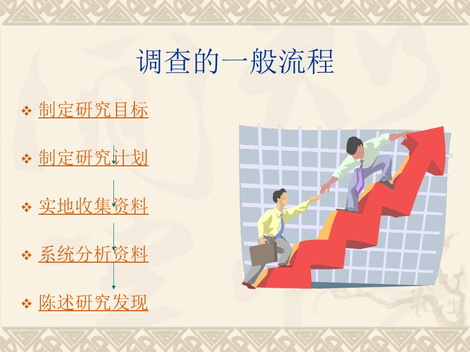 广告调查流程与研究方案.ppt_第2页