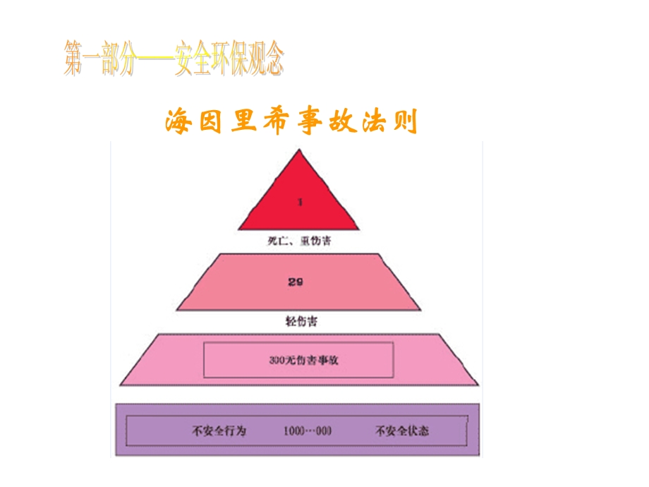 新员工入厂安全教育.ppt_第2页