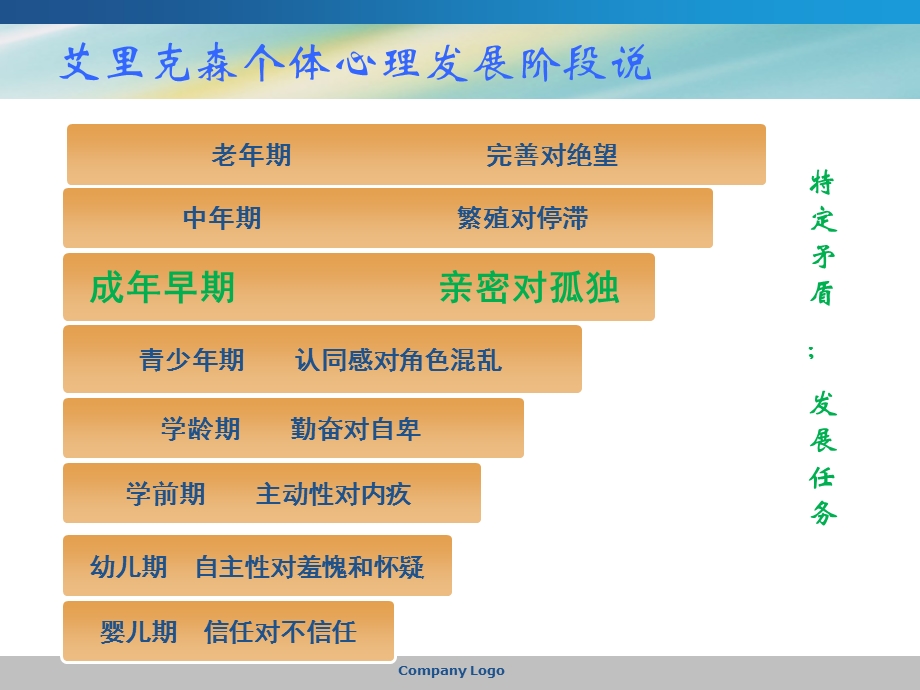 心理健康与心理咨询n.ppt_第3页