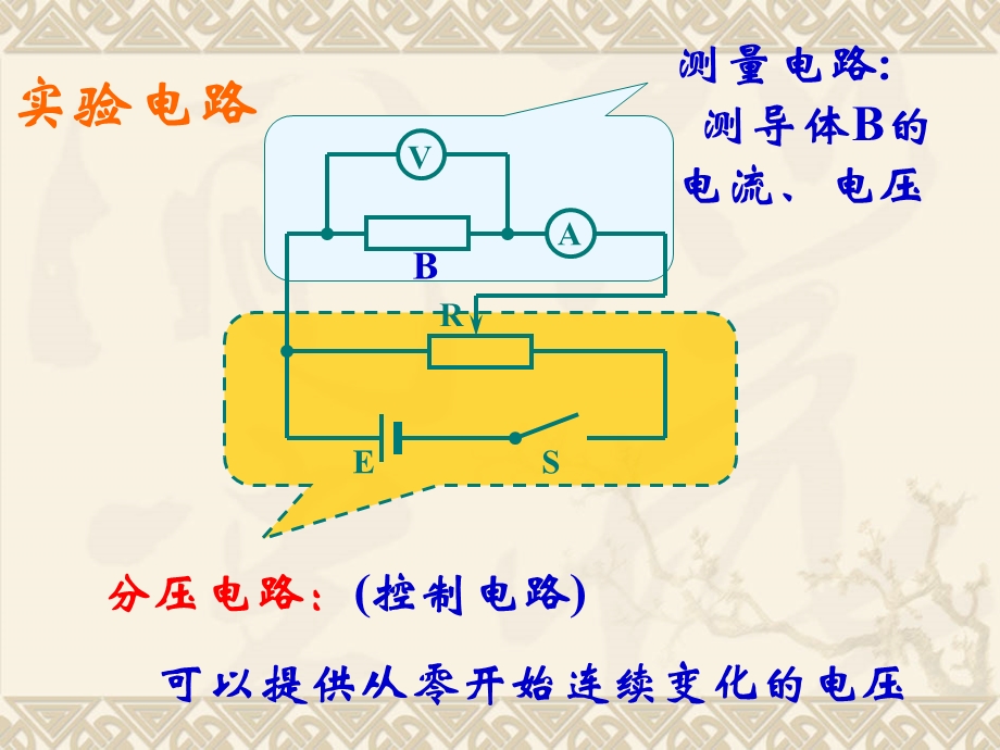 欧姆定律》(PPT课件可编辑).ppt_第3页