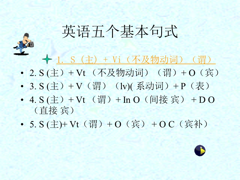 模块1基础语法：英语五个基本句式.ppt_第3页