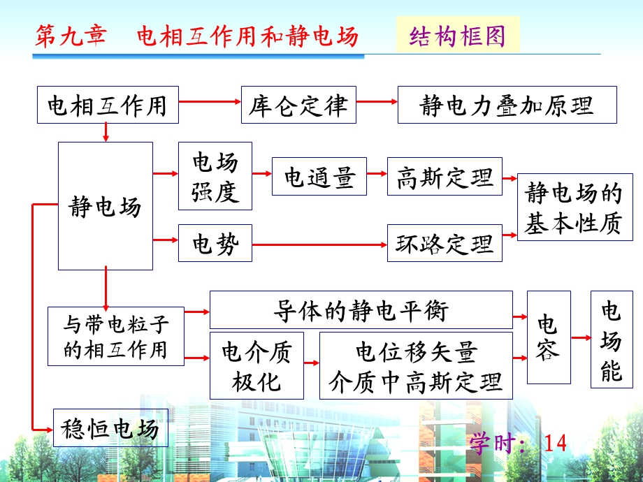 库仑定律静电场的叠加原理电场强度.ppt_第3页