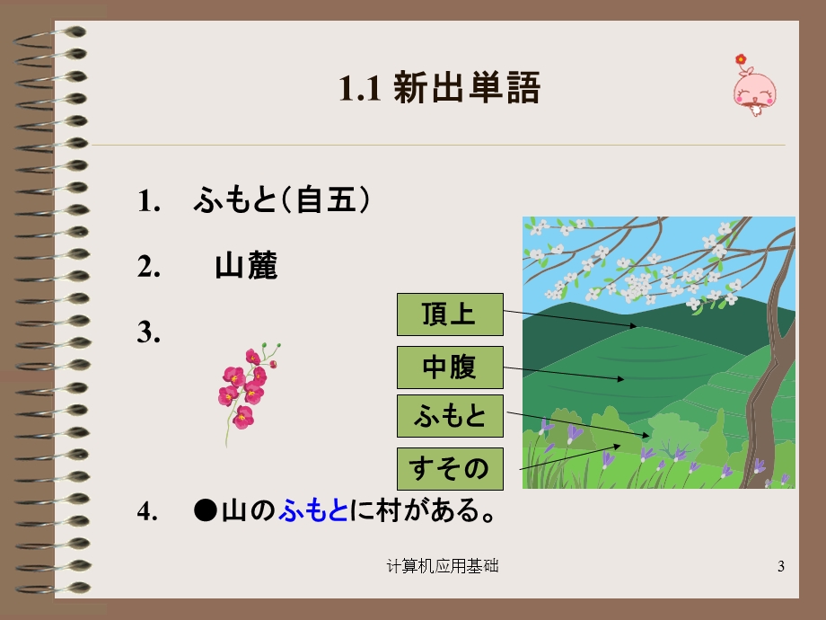 新编日语教程4册.ppt_第3页