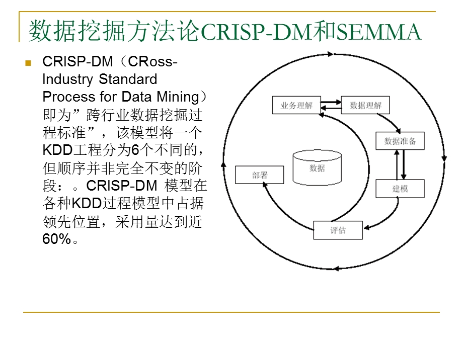 数据挖掘的方法论.ppt_第2页