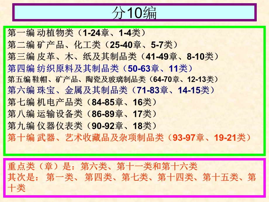 报关员考试的编码资料、第十编(93-97章、19-21类).ppt_第1页