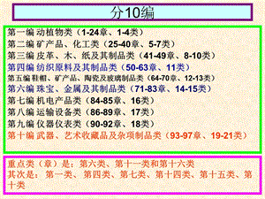 报关员考试的编码资料、第十编(93-97章、19-21类).ppt