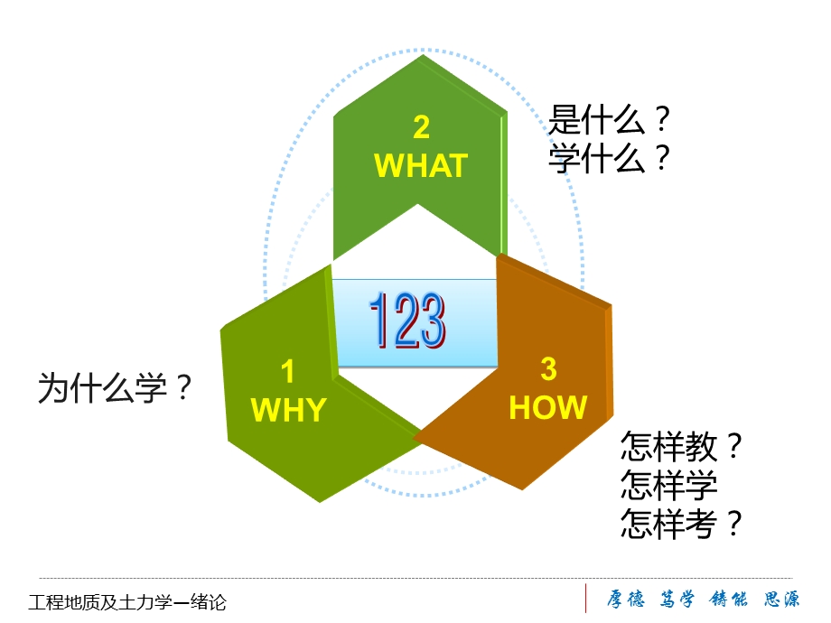 工程地质及土力学1-0绪论.ppt_第2页