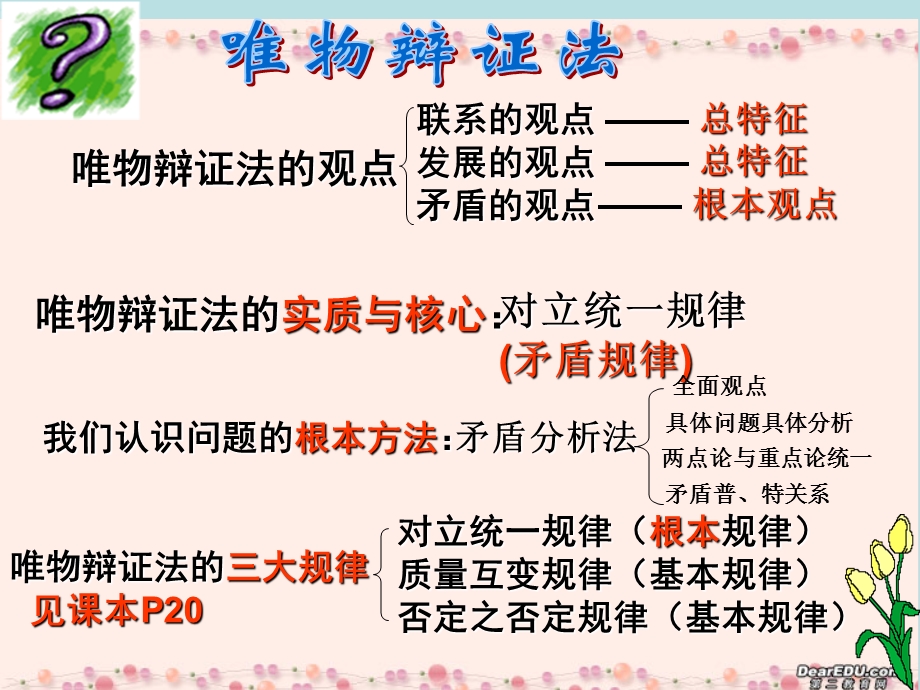 树立创新意识是唯物辩证法的要求.ppt版本.ppt_第2页