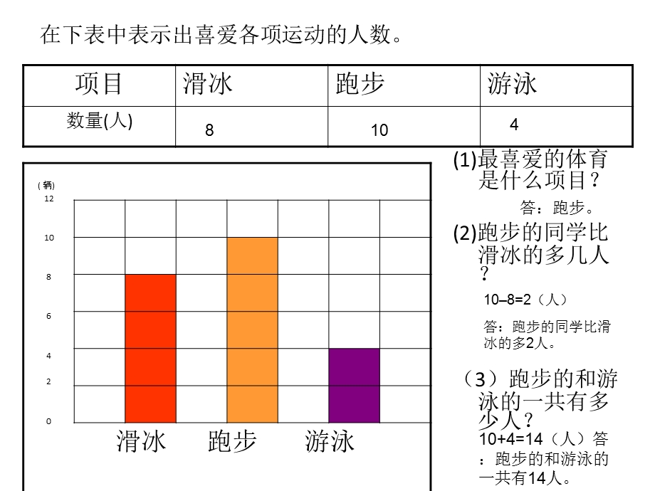 新人教版-二年级下册-数据收集整理复习.ppt_第3页