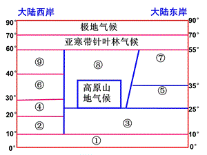 常见天气系统(锋面).ppt