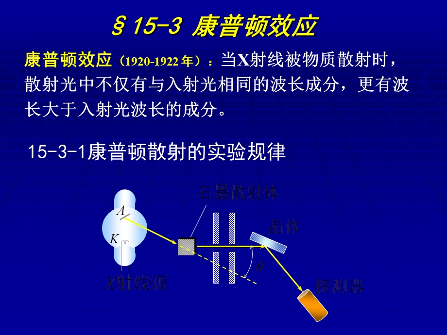 康普顿效应氢原子光谱和玻尔理论.ppt_第1页