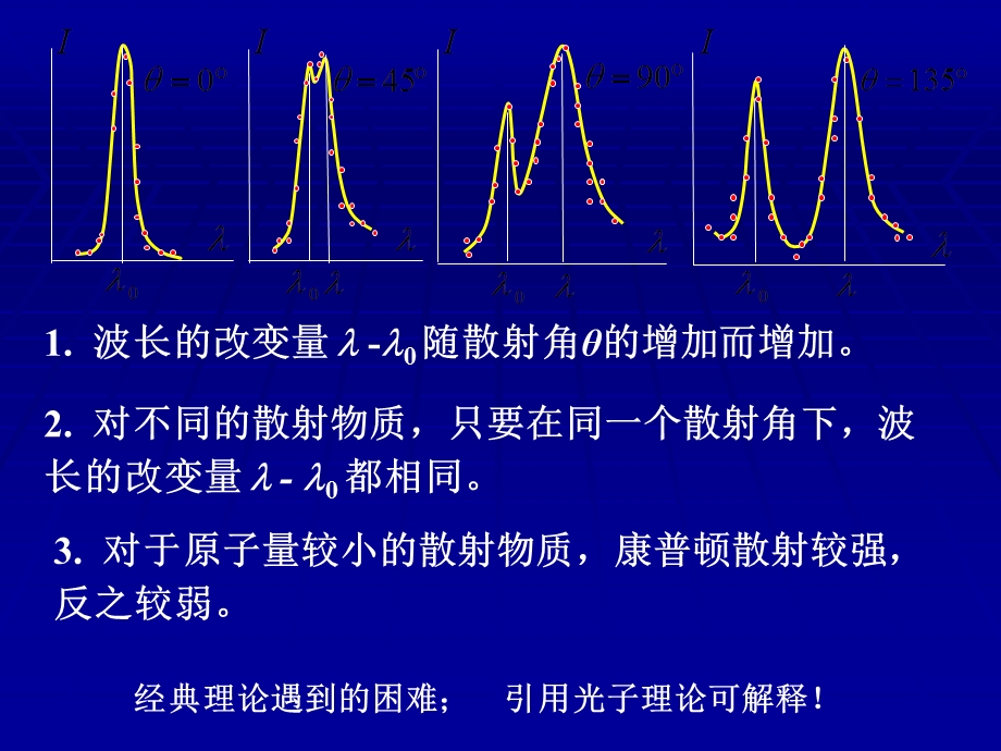 康普顿效应氢原子光谱和玻尔理论.ppt_第2页