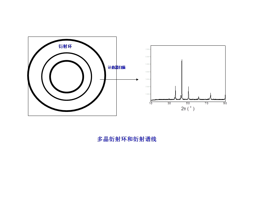 材料方法-第3章-XRD.ppt_第2页