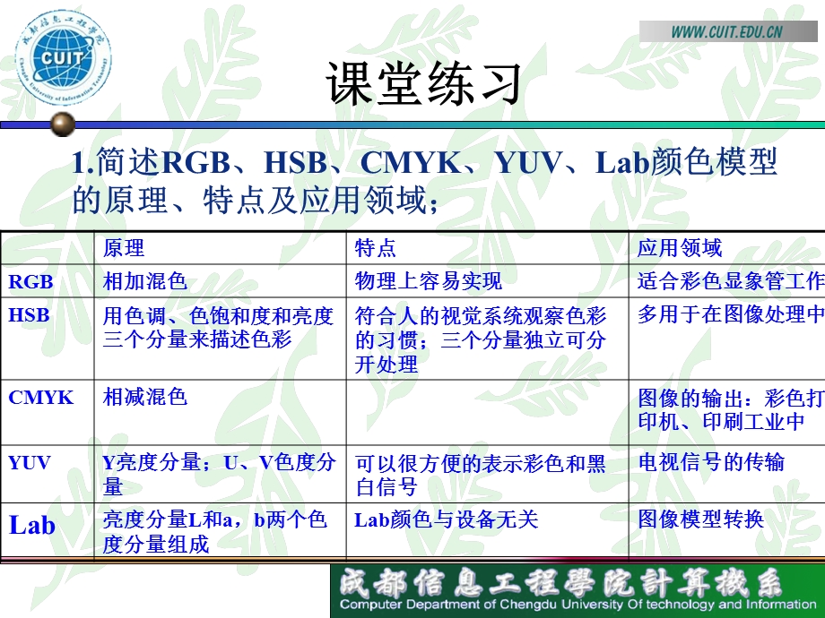 数字图像作业参考答案.ppt_第1页