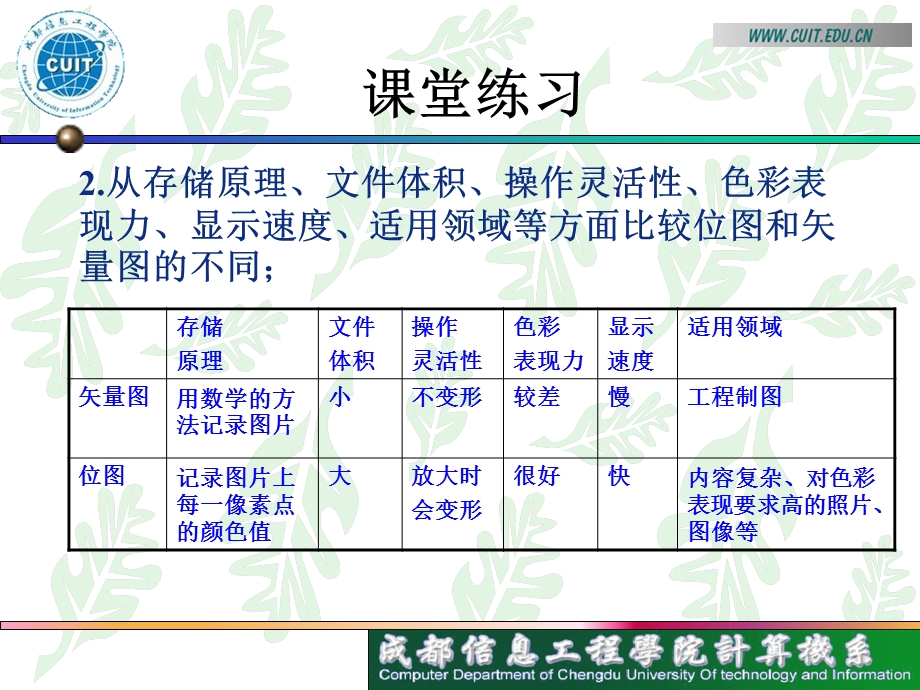 数字图像作业参考答案.ppt_第2页