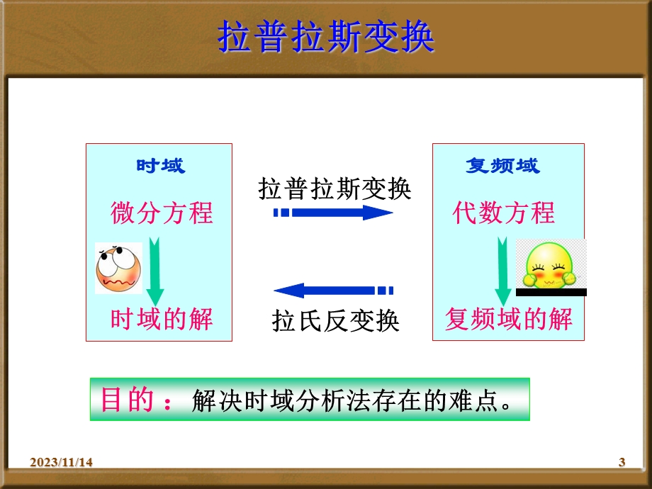 控制工程基础实验.ppt_第3页