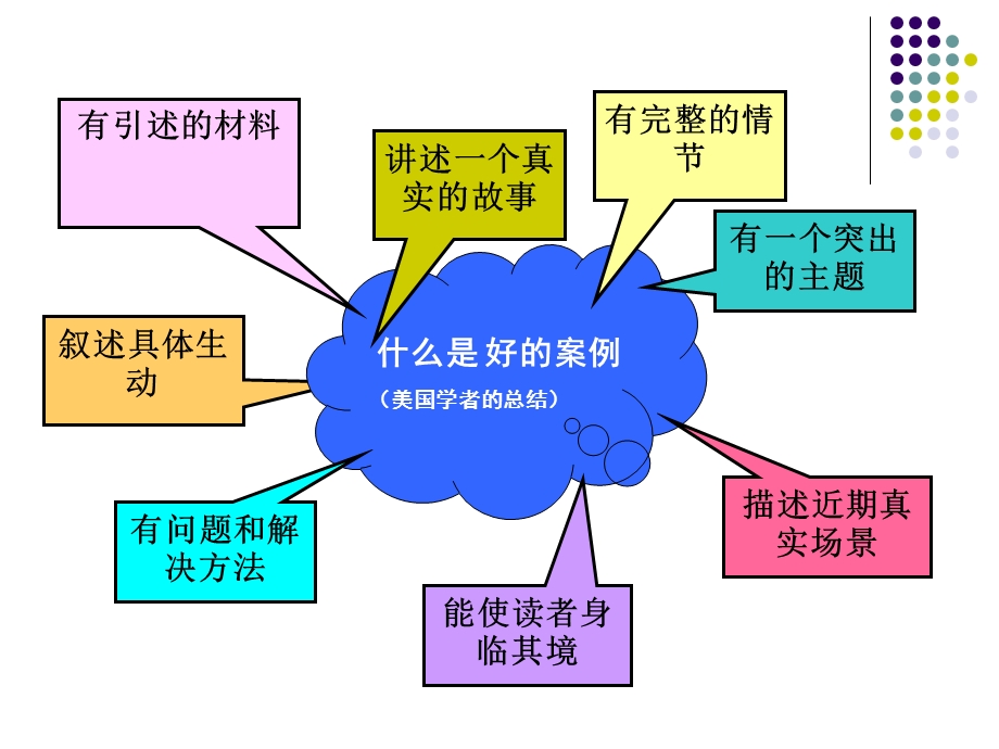 教育案例报告的书写.ppt_第3页