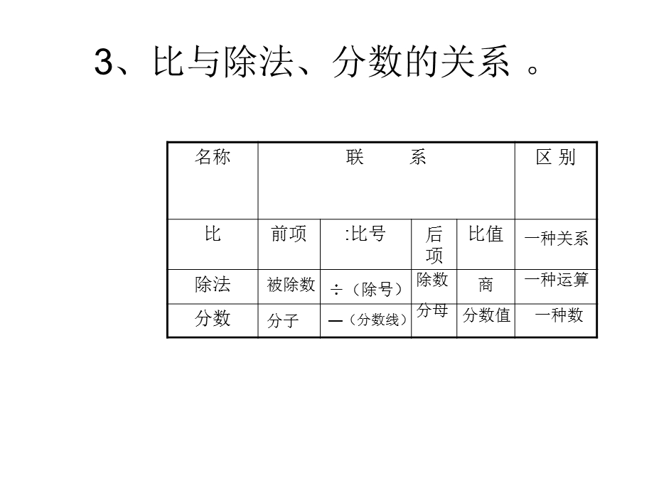 最新北师大版数学六下总复习ppt.ppt_第2页