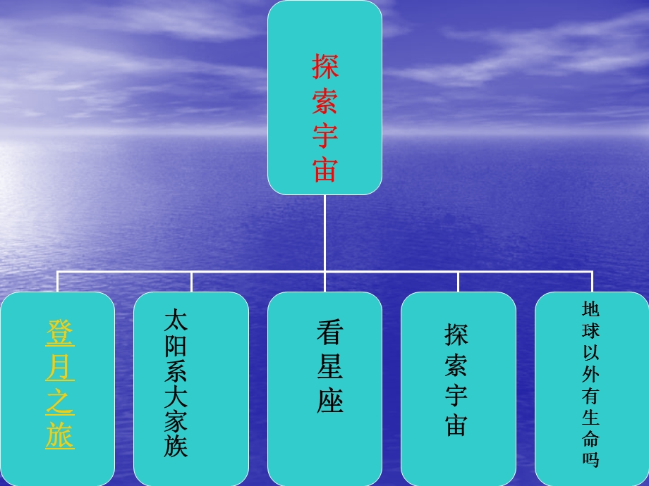 苏教版六年级科学上册复习.ppt_第1页