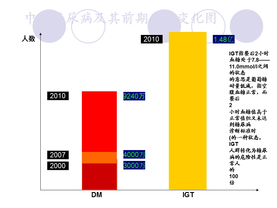 糖尿病早期检测及并发症风险评估仪.ppt_第2页