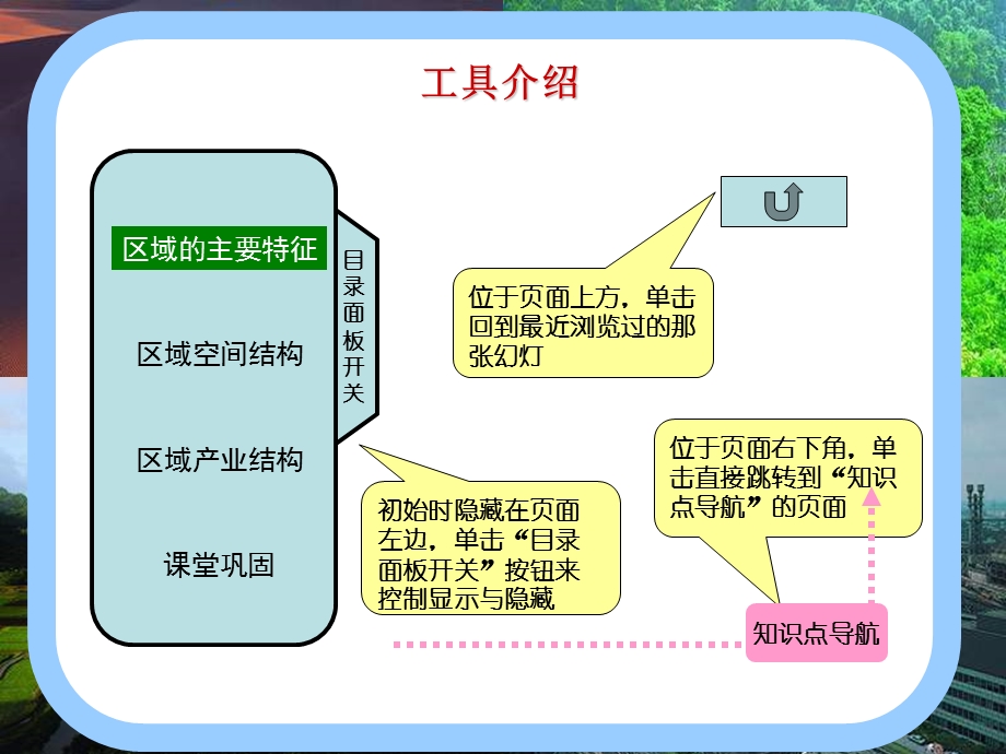 湘教版地理必修区域农业的可持续发展以美国为例.ppt_第2页