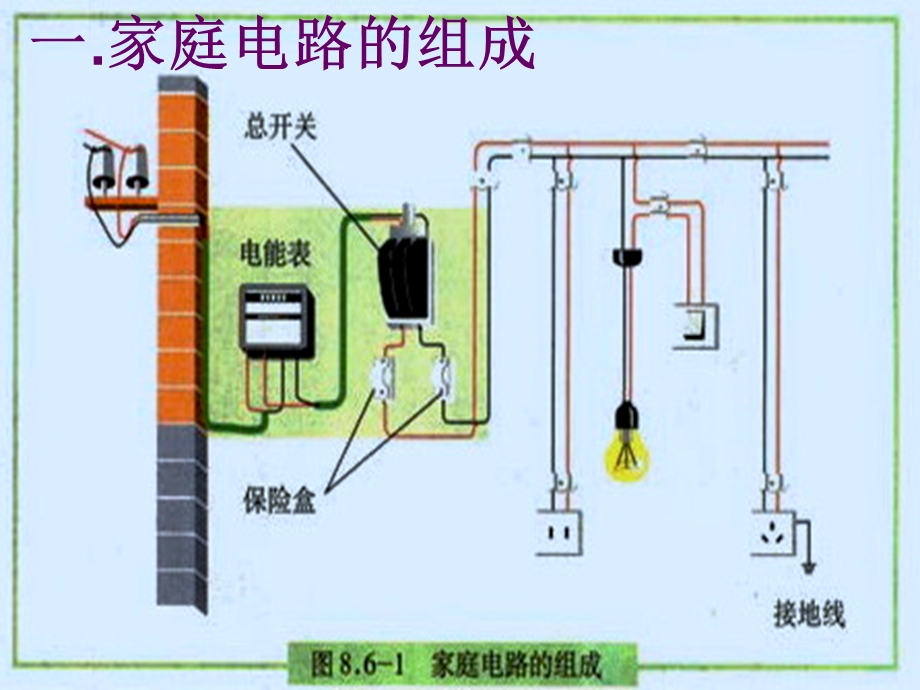 生活用电常识(实用.ppt_第2页