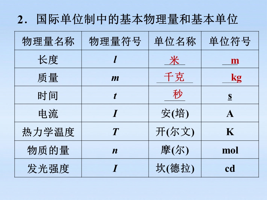 牛顿运动定律两类动力学问题超重和失重LI.ppt_第3页