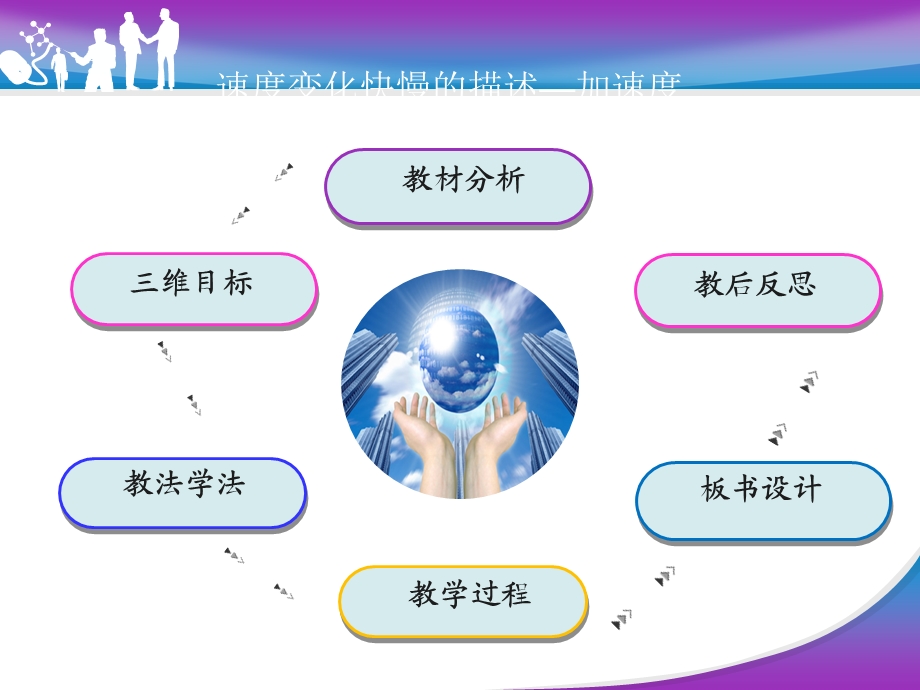 速度变化快慢的描述-加速度说课课件.ppt_第3页