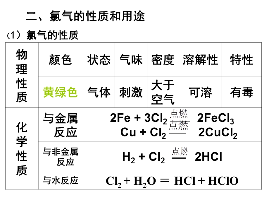 科学探究的过程和方法.ppt_第2页