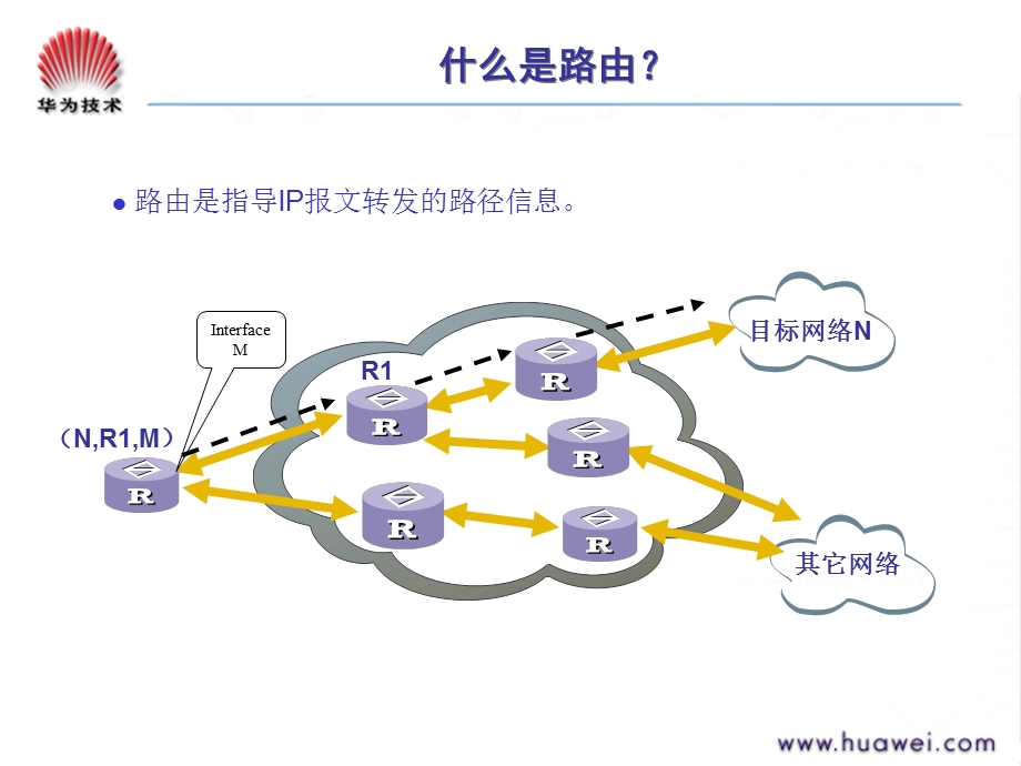 路由协议基础培训V.ppt_第3页