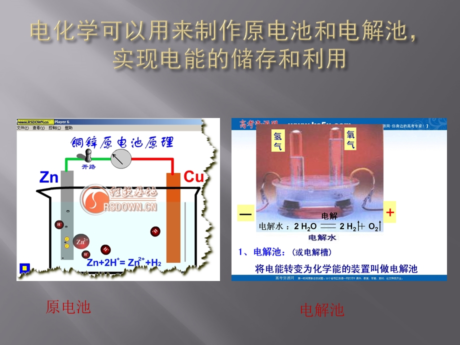 电化学在生活中的应用.pptx_第2页