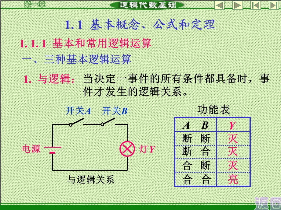 逻辑代数的基本概念、公式和定理.ppt_第1页