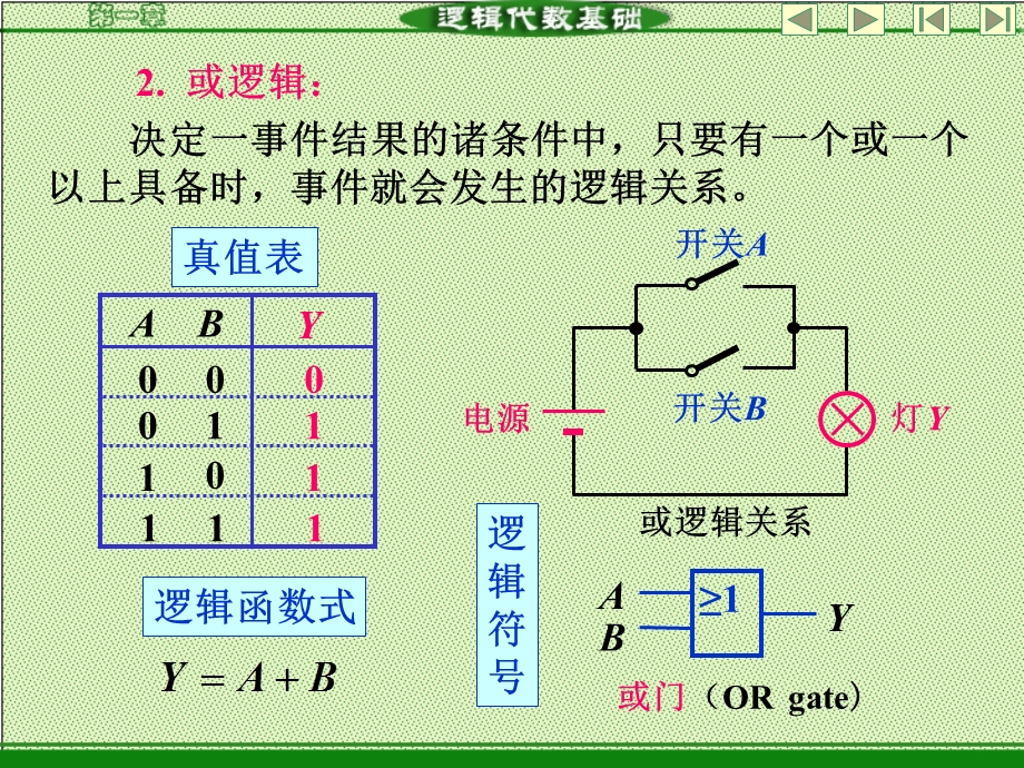 逻辑代数的基本概念、公式和定理.ppt_第3页