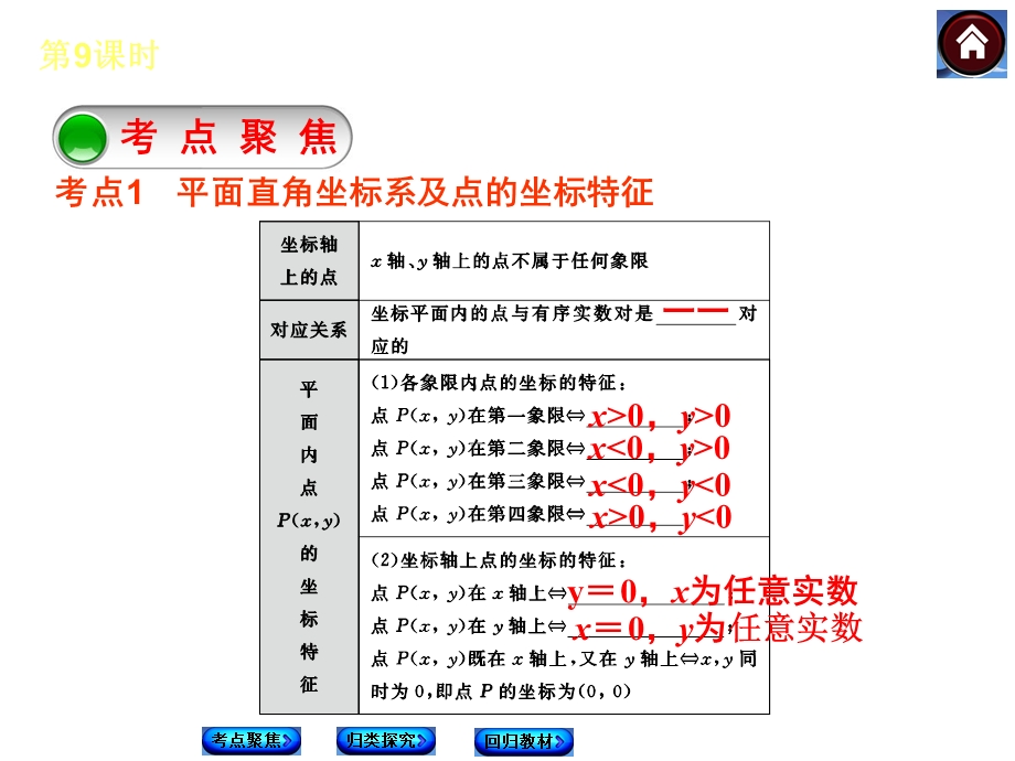 课时平面直角坐标系与函数.ppt_第2页