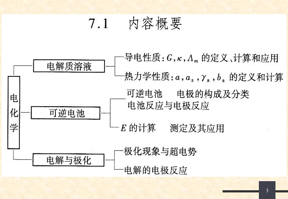 物理化学第七章电化学总结.ppt_第3页