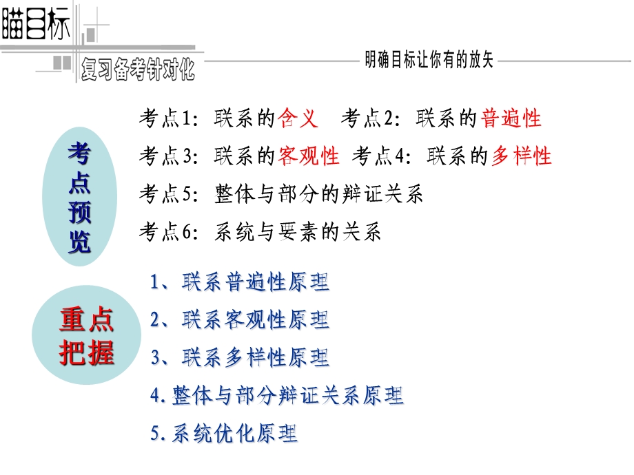 课唯物辩证法联系观.ppt_第2页