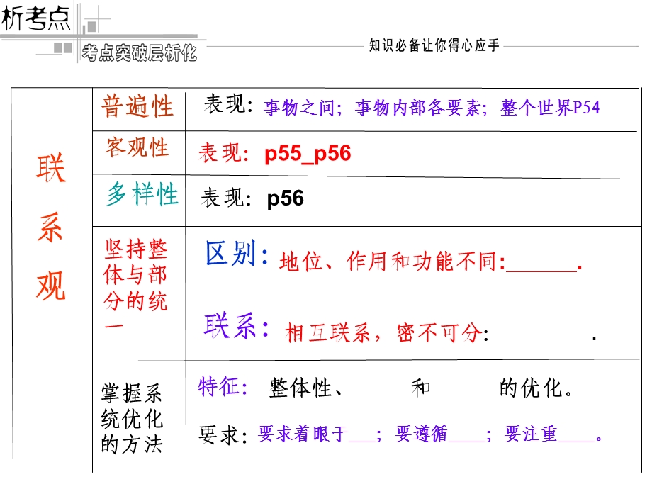 课唯物辩证法联系观.ppt_第3页