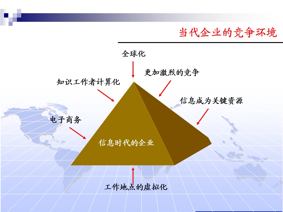 管理信息系统在企业中的应用.ppt_第3页