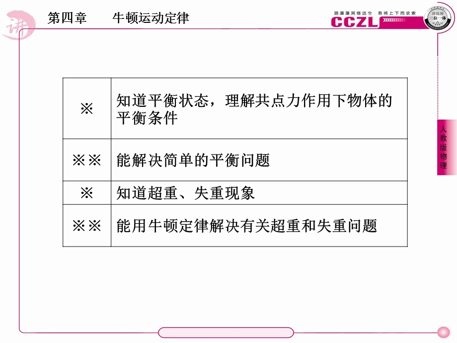 物理新课标必修1,.ppt_第3页