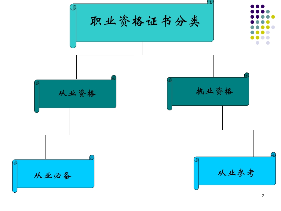 财务管理专业职业资格证书.ppt_第2页