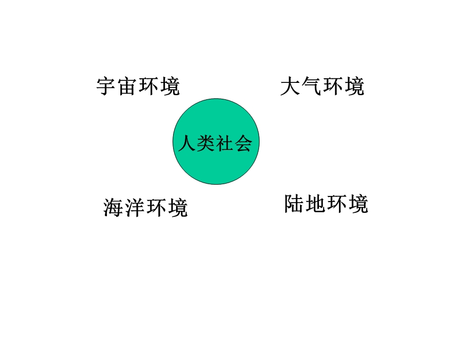 自然资源和自然灾害.ppt_第2页