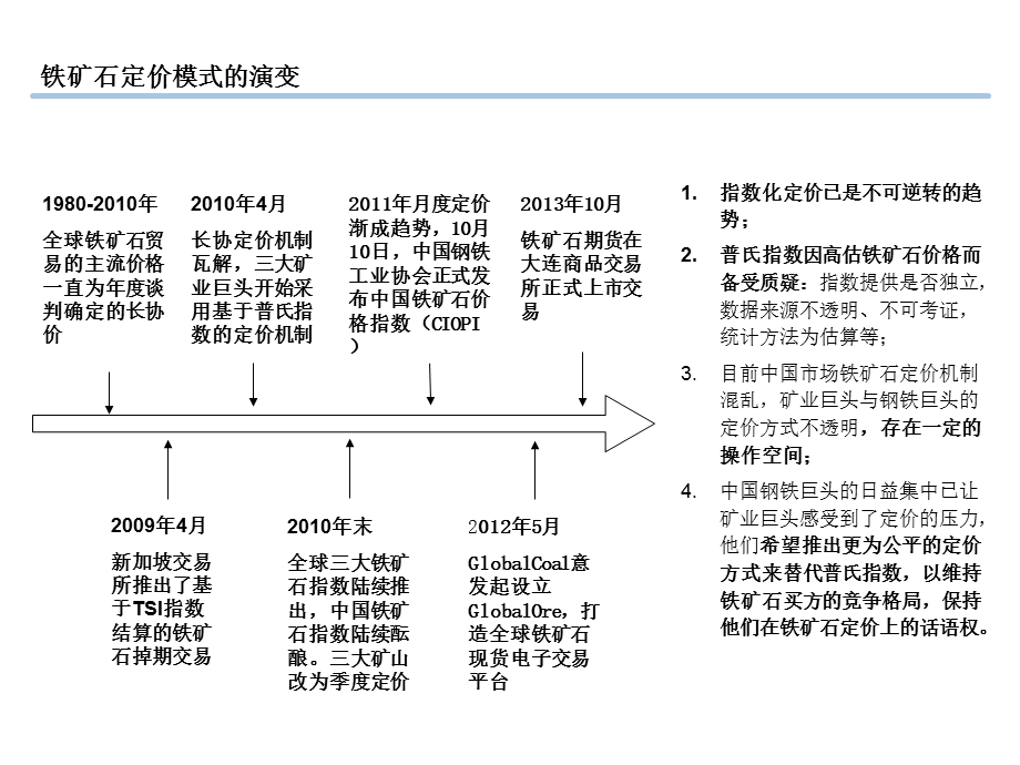 铁矿石定价模式演变.ppt_第3页