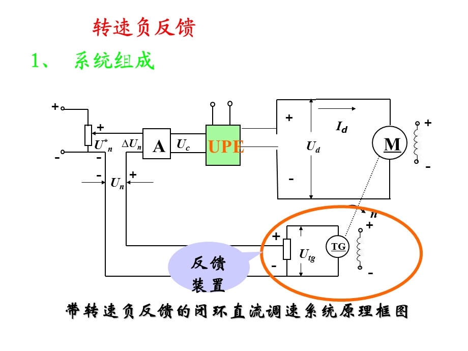 直流电动机结构、原理及启动等.ppt_第3页