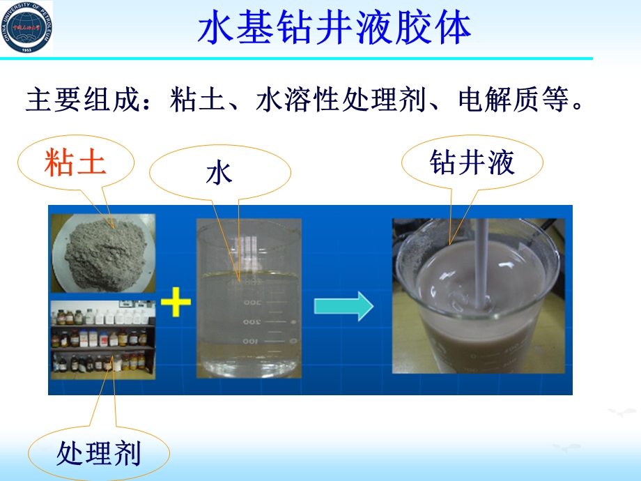 钻井液胶体化学基础.ppt_第3页