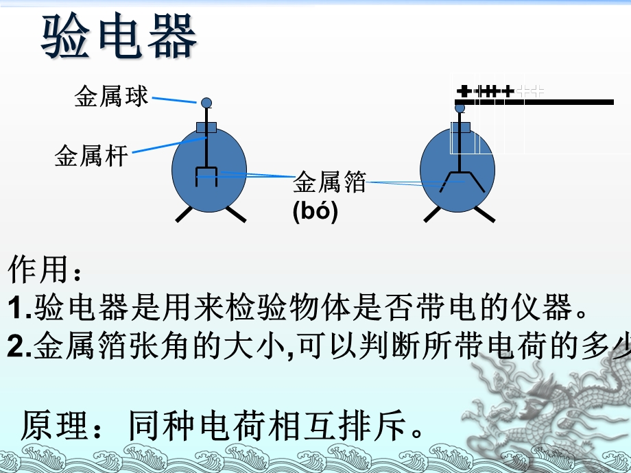 简单电路复习课(北师大版).ppt_第3页