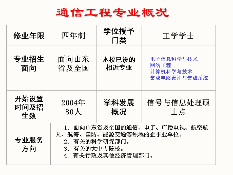 电子信息科学专业(通信工程)导论讲.ppt_第2页