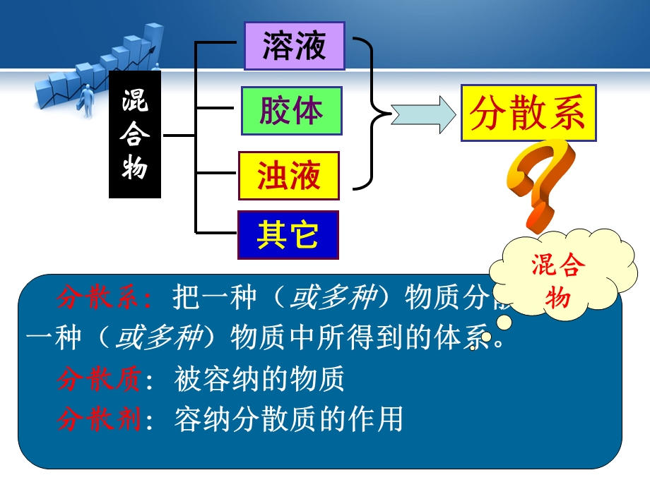 物质的分类(第二课时).ppt_第3页